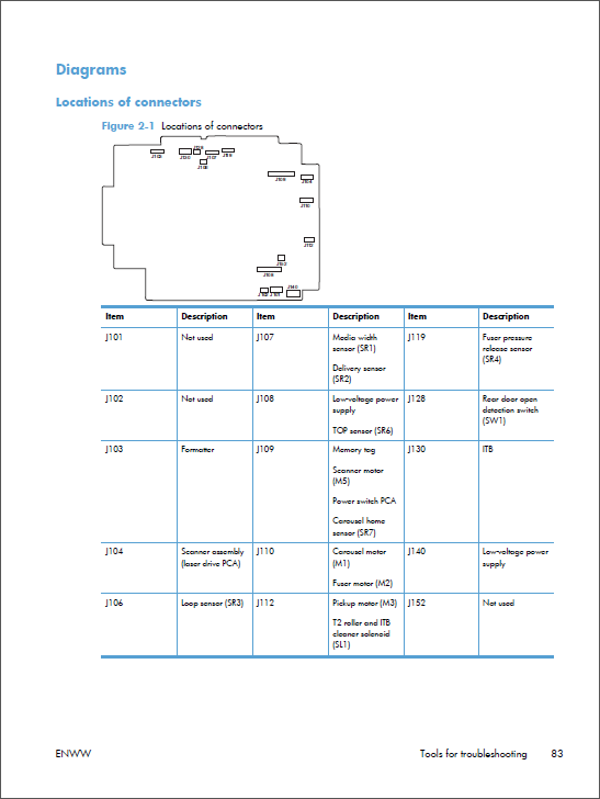 HP Color LaserJet M175 Service Manual-3